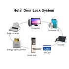 Διοικητικό λογισμικό Temic ξενοδοχείων κλειδαριών πορτών ισχυρών κτυπημάτων ηλεκτρονικών καρτών RFID